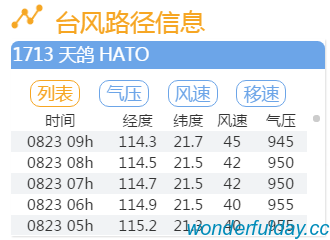 精彩每一天